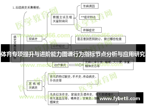 体育专项提升与进阶能力图谱行为指标节点分析与应用研究